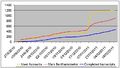 Thumbnail for version as of 15:46, 18 February 2011